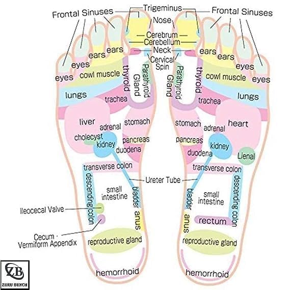 Message Slippers, Rotating Acupressure Foot Massager