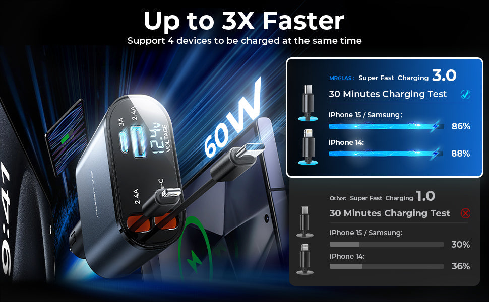4 in 1 Retractable Charger